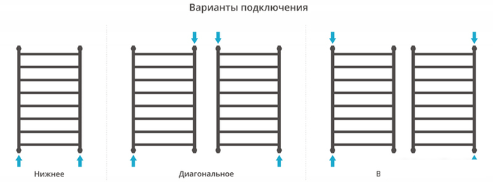 Полотенцесушитель Сунержа Галант+ 800x400 00-0200-8040 - фото