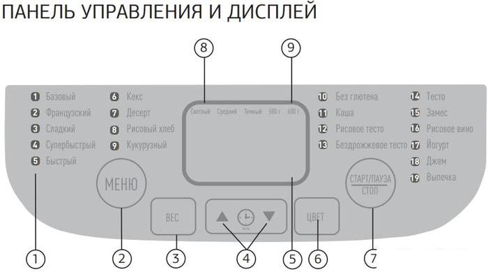 Хлебопечка StarWind SBM1083 - фото