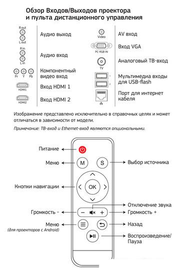 Проектор CACTUS CS-PRO.09WT.WXGA-W - фото