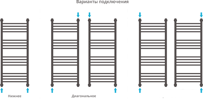 Полотенцесушитель Сунержа Богема+ 1000x400 00-0221-8040 - фото