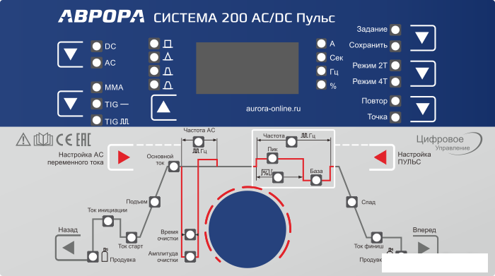 Сварочный инвертор Аврора Система 200 AC/DC ПУЛЬС (второе поколение) - фото