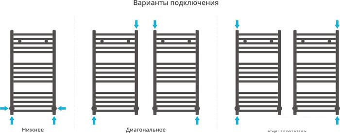 Полотенцесушитель Сунержа Модус 800x400 31-0250-8040 - фото