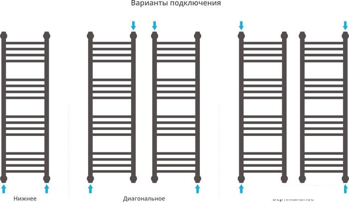 Полотенцесушитель Сунержа Богема+ 1000x300 00-0220-1030 - фото