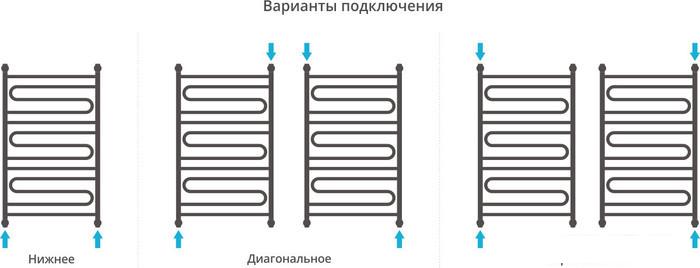 Полотенцесушитель Сунержа Элегия+ 1000x600 00-0205-1060 - фото