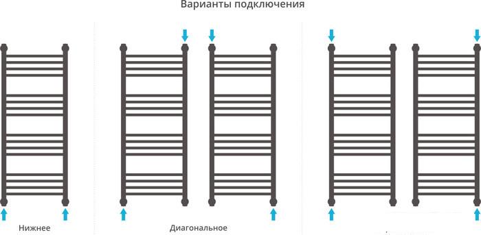 Полотенцесушитель Сунержа Богема+ 1000x400 30-0220-1040 - фото