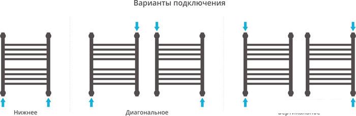 Полотенцесушитель Сунержа Богема+ 500x400 00-0220-5040 - фото