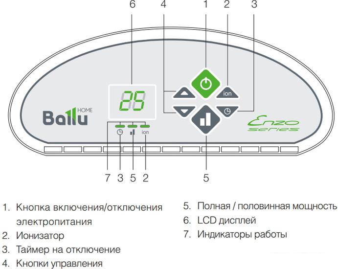 Конвектор Electrolux BEC/ETER-1000 - фото