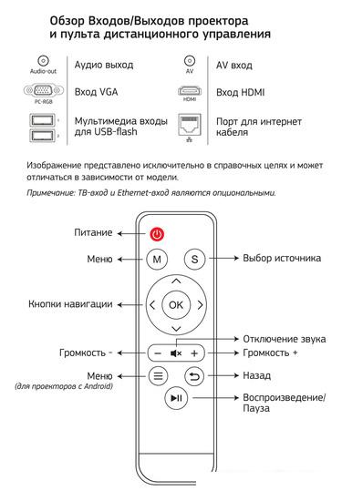 Проектор CACTUS CS-PRO.02WT.WXGA-A - фото