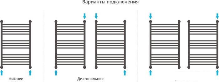 Полотенцесушитель Сунержа Богема+ 800x500 30-0220-8050 - фото