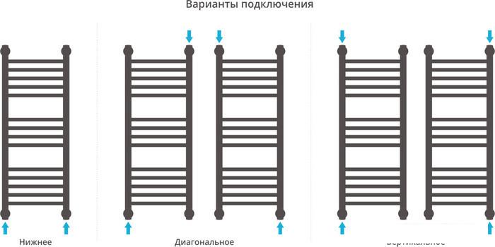 Полотенцесушитель Сунержа Богема+ 800x300 31-0220-8030 - фото