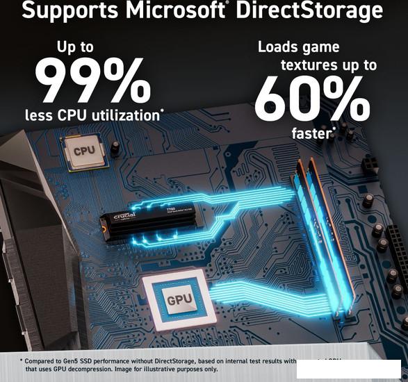 SSD Crucial T700 2TB CT2000T700SSD5 - фото