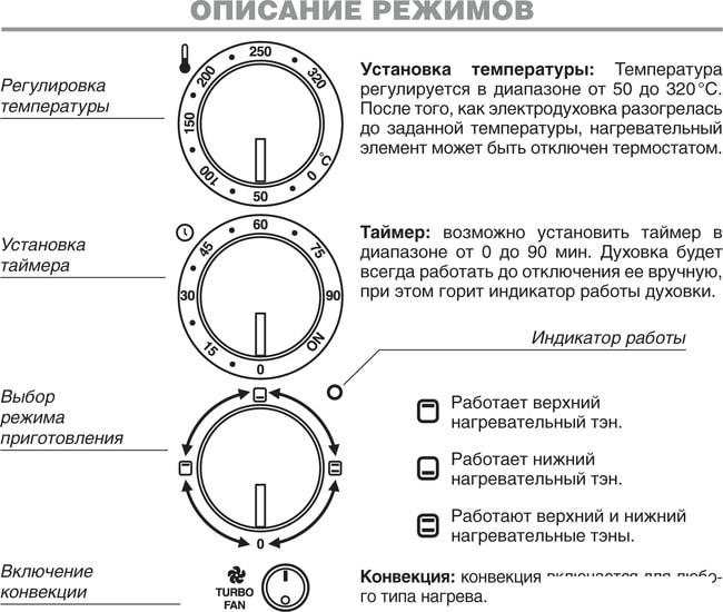 Мини-печь Kraft KF-MO4506R - фото