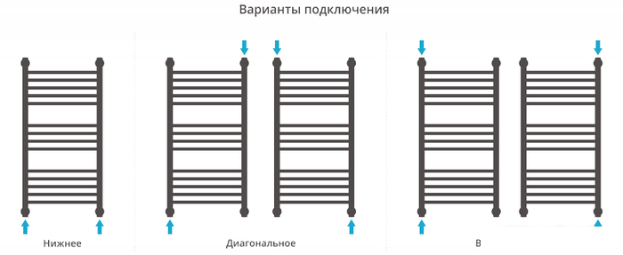 Полотенцесушитель Сунержа Богема+ 1200x600 00-0220-1260 - фото