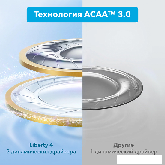 Наушники Anker SoundCore Liberty 4 (серо-голубой) - фото