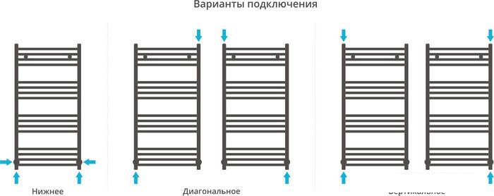 Полотенцесушитель Сунержа Аркус 1000x500 00-0251-1050 - фото