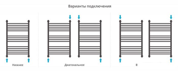 Полотенцесушитель Сунержа Богема+ прямая 800х500 12-0220-8050 - фото