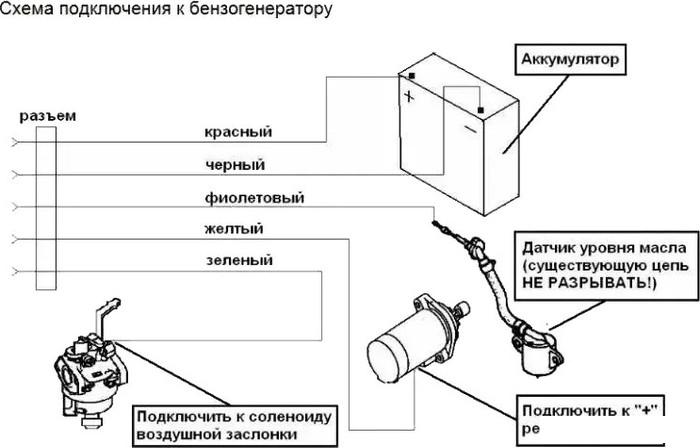 Блок автоматики Huter ABP-40D - фото