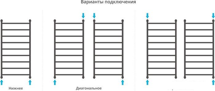 Полотенцесушитель Сунержа Галант+ 1200x600 00-0200-1260 - фото