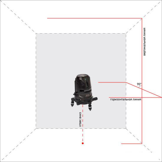 Лазерный нивелир ADA Instruments 2D Basic Level - фото