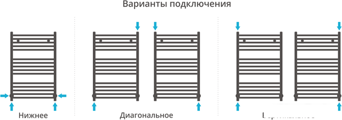 Полотенцесушитель Сунержа Модус 800x500 00-0250-8050 - фото