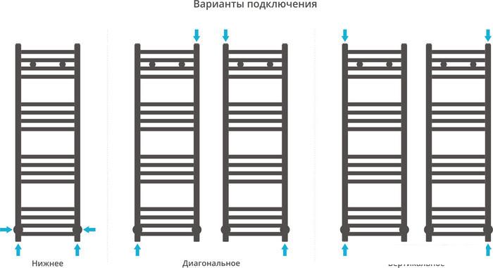 Полотенцесушитель Сунержа Модус 1000x300 00-0250-1030 - фото