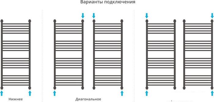 Полотенцесушитель Сунержа Флюид+ 1200x500 00-0222-1250 - фото