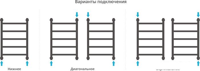 Полотенцесушитель Сунержа Галант+ 600x400 00-0200-6040 - фото