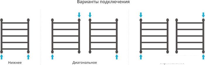 Полотенцесушитель Сунержа Галант+ 600x500 03-0200-6050 - фото