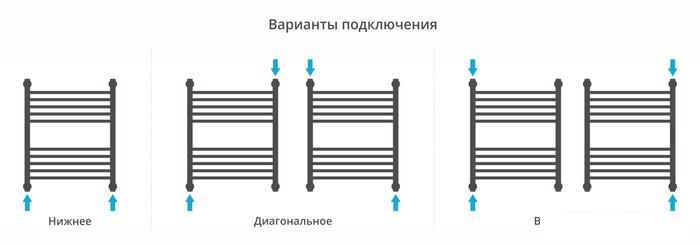 Полотенцесушитель Сунержа Богема+ прямая 600х500 071-0220-6050 - фото