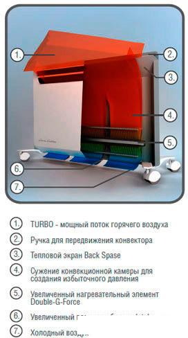 Конвектор Ballu Evolution BEC/EVM-1500 - фото