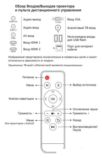 Проектор CACTUS CS-PRM.05WT.WUXGA-A - фото