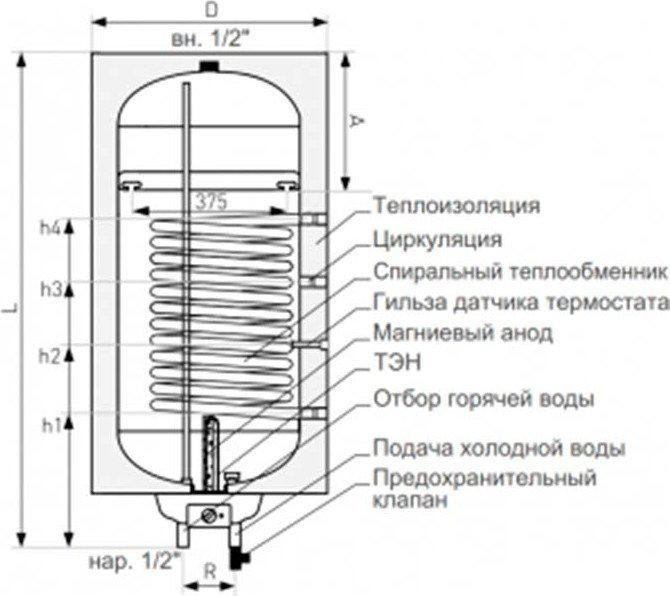 Накопительный электрический водонагреватель Galmet Neptun Kombi SGW(S)80-L SH - фото