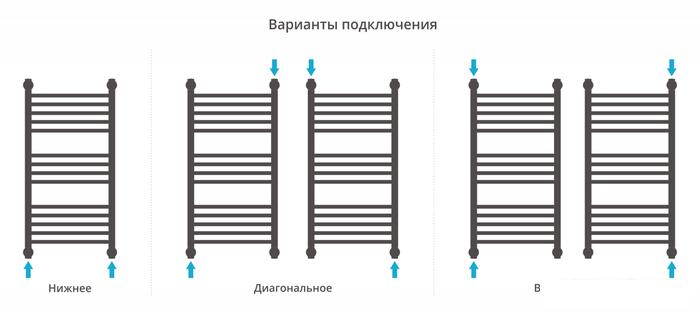 Полотенцесушитель Сунержа Богема+ прямая 800х400 03-0220-8040 - фото