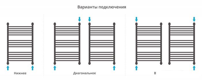 Полотенцесушитель Сунержа Богема с полкой+ 800х500 071-0223-8050 - фото