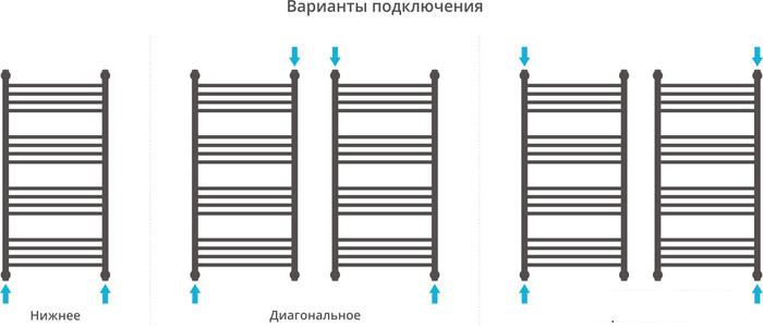 Полотенцесушитель Сунержа Богема+ 1000x500 31-0220-1050 - фото