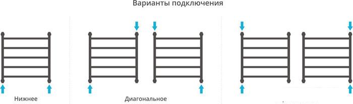 Полотенцесушитель Сунержа Галант+ 600x600 00-0200-6060 - фото