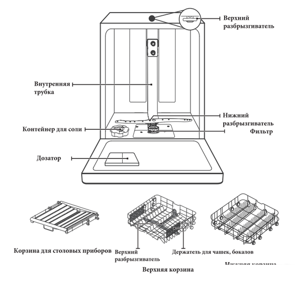 Встраиваемая посудомоечная машина Akpo ZMA45 Series 4 - фото