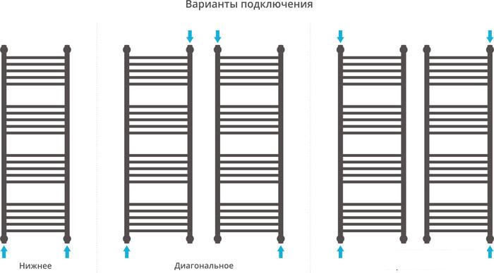 Полотенцесушитель Сунержа Богема+ 1200x400 00-0220-1240 - фото