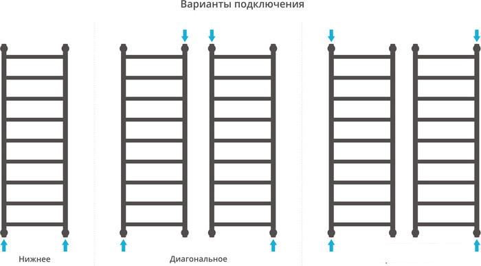 Полотенцесушитель Сунержа Галант+ 1200x400 00-0200-1240 - фото