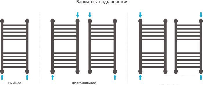 Полотенцесушитель Сунержа Богема+ 600x300 00-0220-6030 - фото