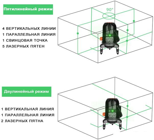 Лазерный нивелир Deko LL57GA Set2 065-0295 - фото