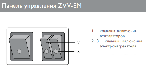 Тепловая завеса ZILON ZVV-0.8E5M - фото