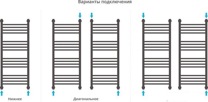 Полотенцесушитель Сунержа Богема с полкой+ 1000x400 00-0223-1040 - фото