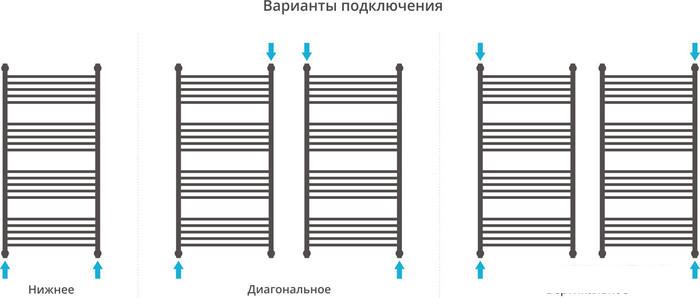 Полотенцесушитель Сунержа Богема с полкой+ 1200x600 00-0223-1260 - фото