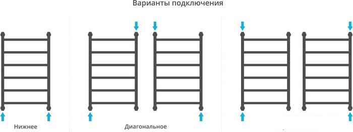 Полотенцесушитель Сунержа Галант+ 800x500 05-0200-8050 - фото