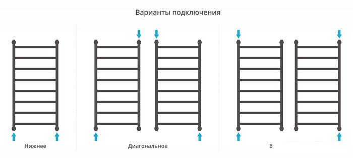 Полотенцесушитель Сунержа Галант+ 1000х500 051-0200-1050 - фото