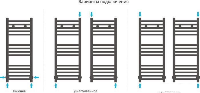 Полотенцесушитель Сунержа Модус 800x300 00-0250-8030 - фото