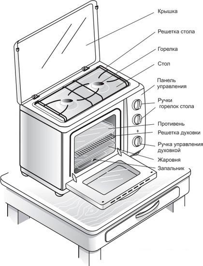 Мини-печь GEFEST ПГ 100 - фото