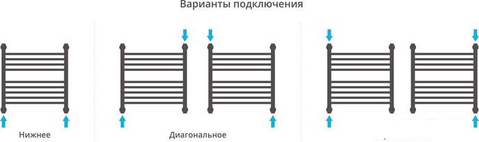 Полотенцесушитель Сунержа Богема с полкой+ 500x500 00-0223-5050 - фото