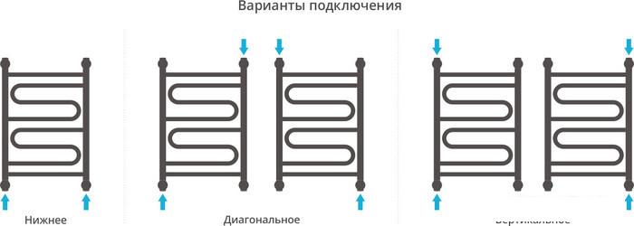 Полотенцесушитель Сунержа Элегия+ 600x400 00-0205-6040 - фото